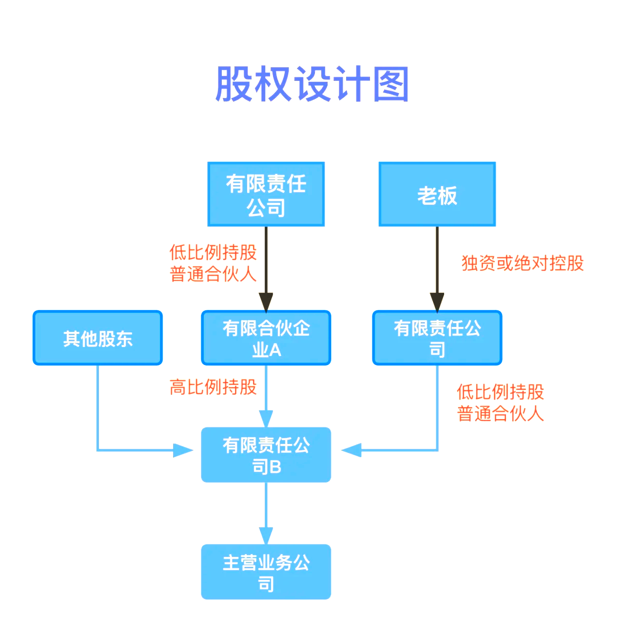 股权设计传承规划(股权设计协议书建议收藏)武汉市