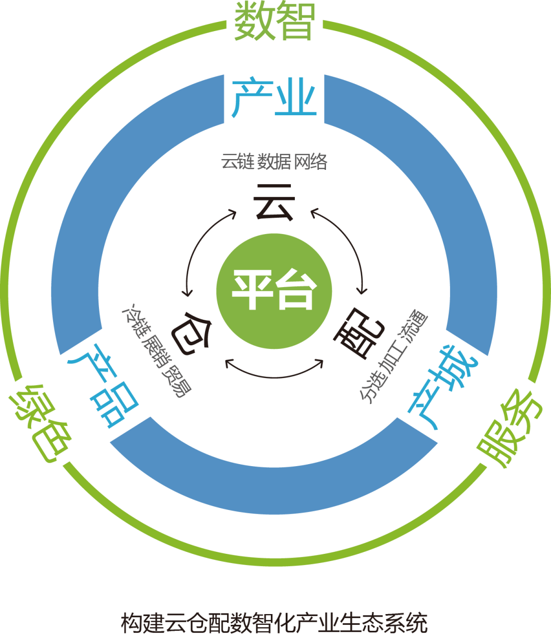 产业资本对接服务(产业资本对接服务有哪些)武汉市 产业资本对接服务(产业资本对接服务有哪些)武汉市