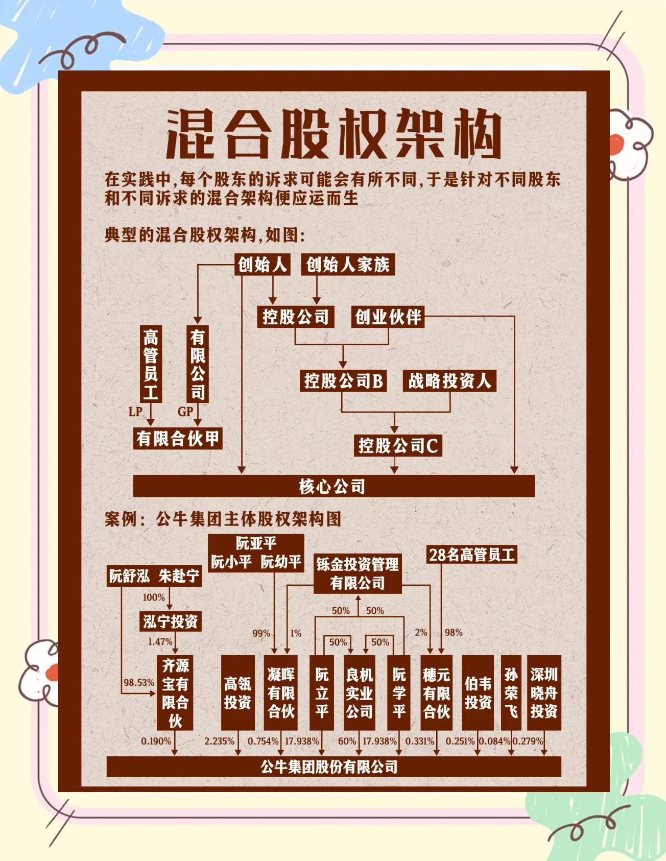 股权架构设计机构(股权架构设计机构有哪些)武汉市