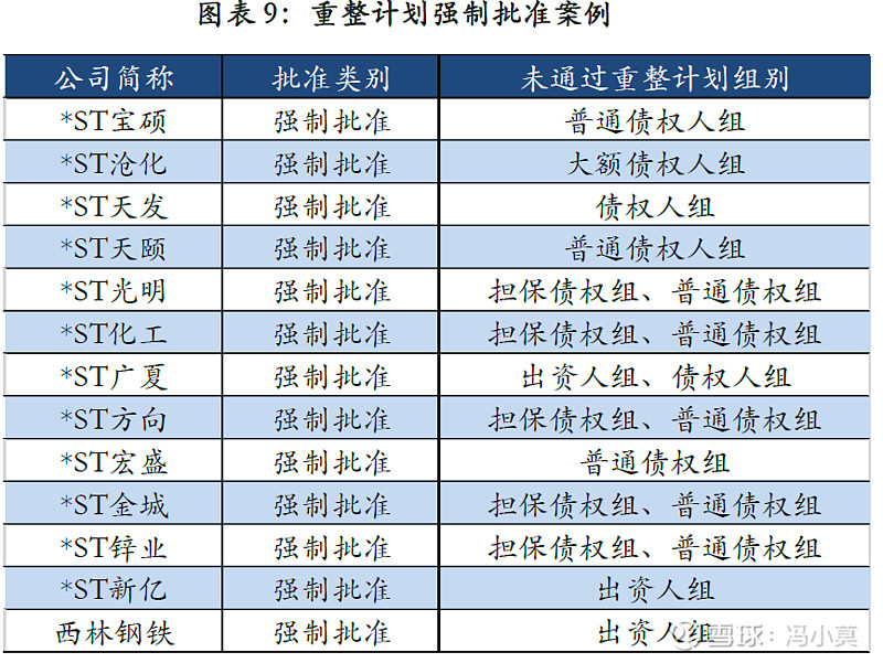 破产重整方案设计(破产重整方案设计审查意见)武汉市