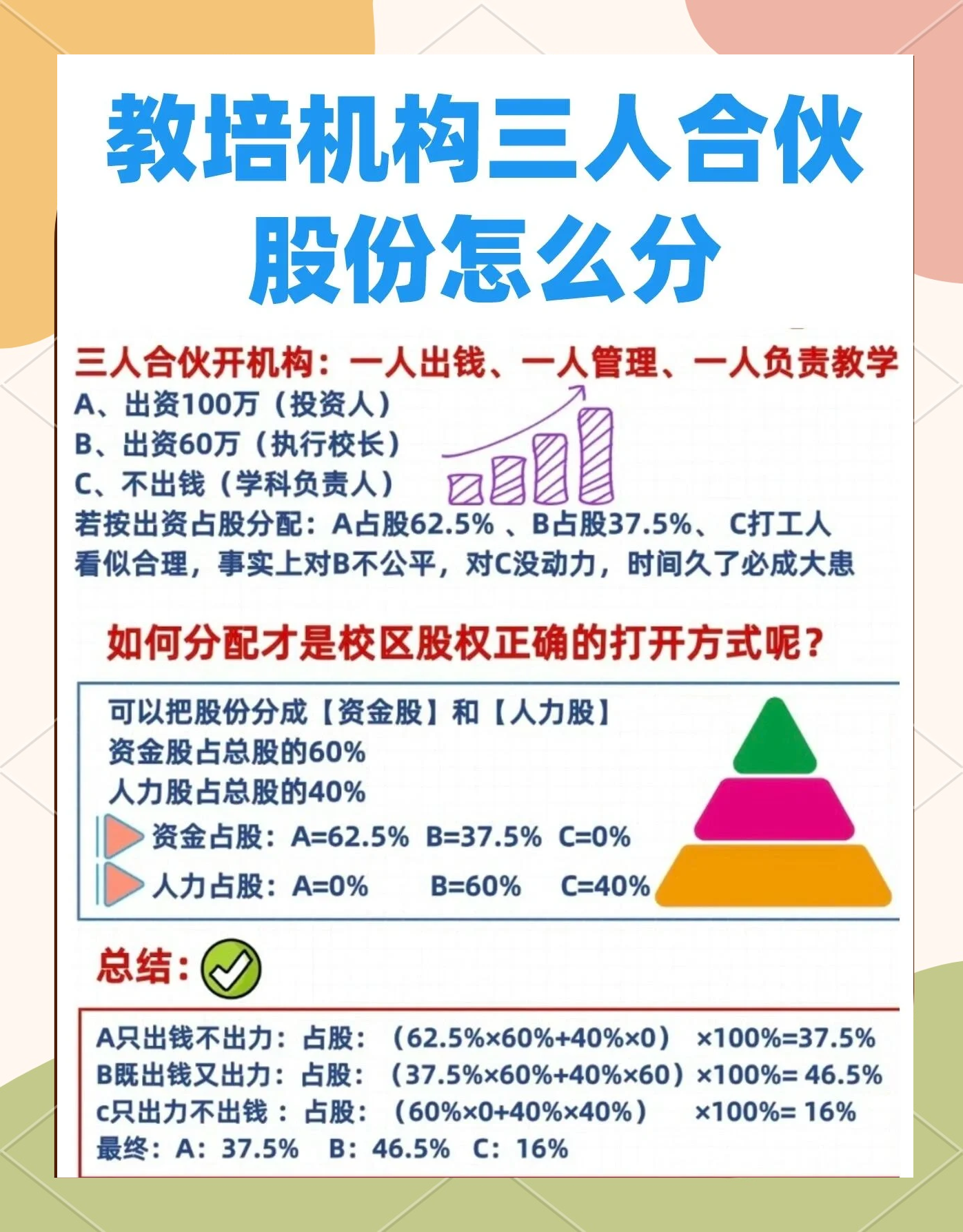 股权设计公平性(股权设计公平性要求)武汉市