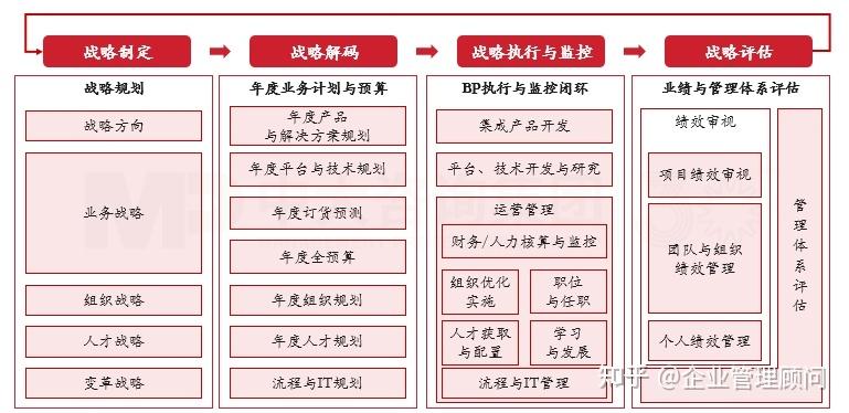 战略执行陪跑服务(战略执行系统培训心得)武汉市