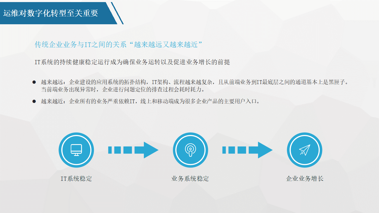 平台化转型咨询(平台化业务模式创新发力点)武汉市