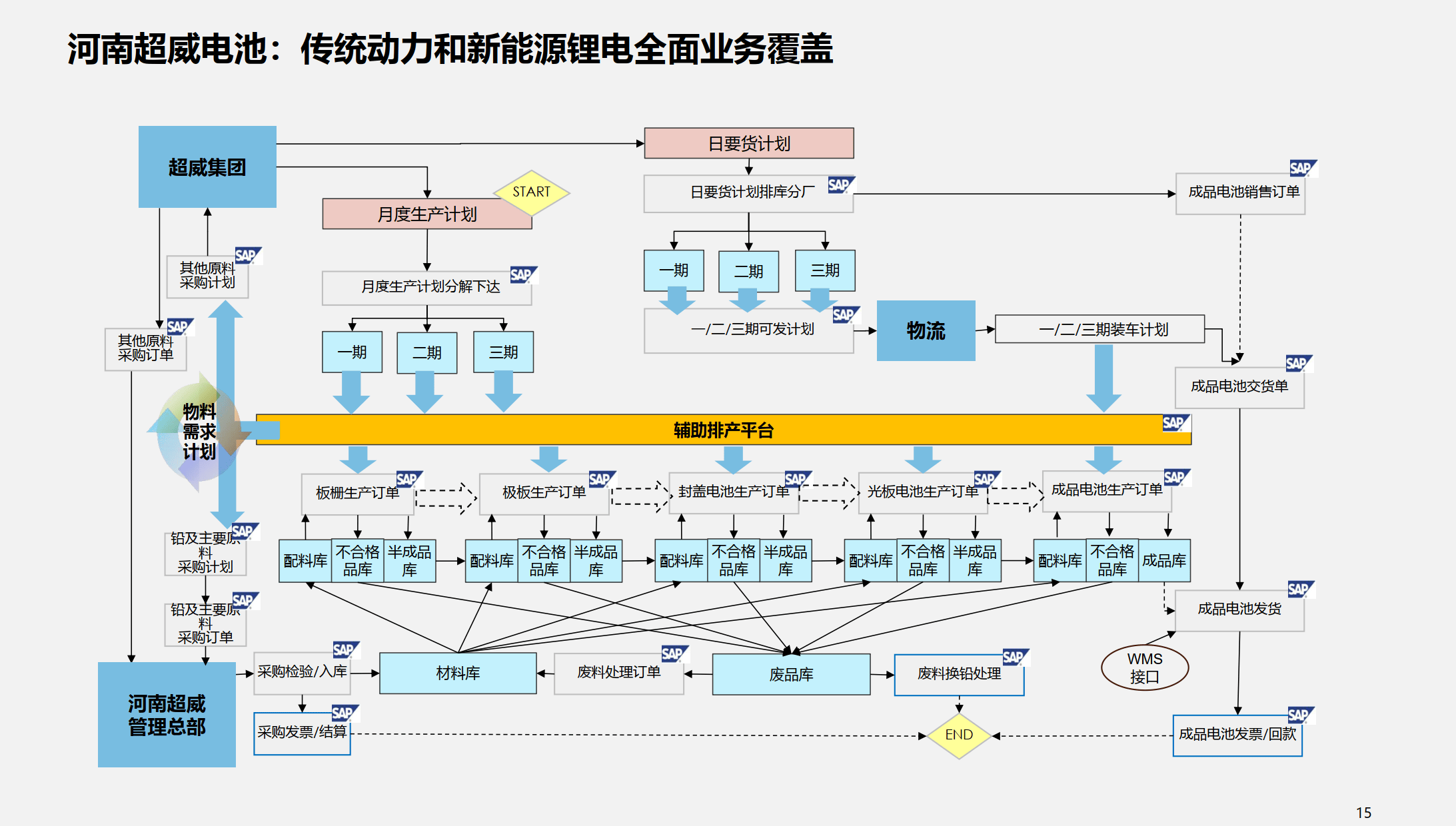行业解决方案优化(行业解决方案的定义)武汉市