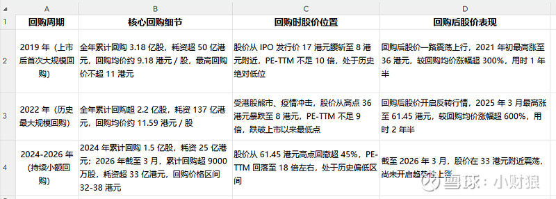 估值定价回购方案(估值回归是什么意思)武汉市