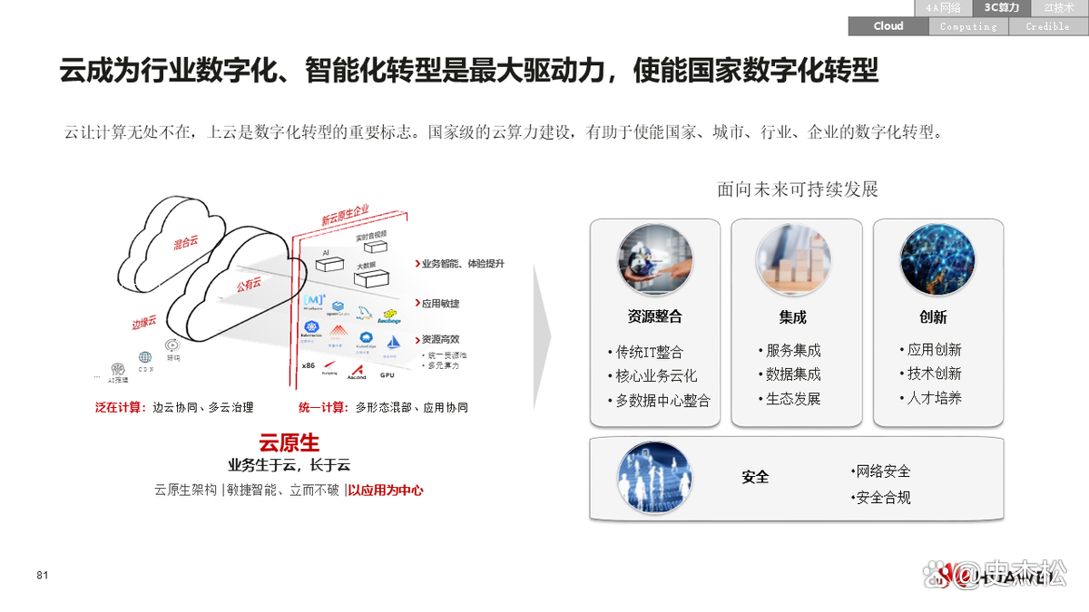 数字化转型案例(数字化转型案例ppt)武汉市