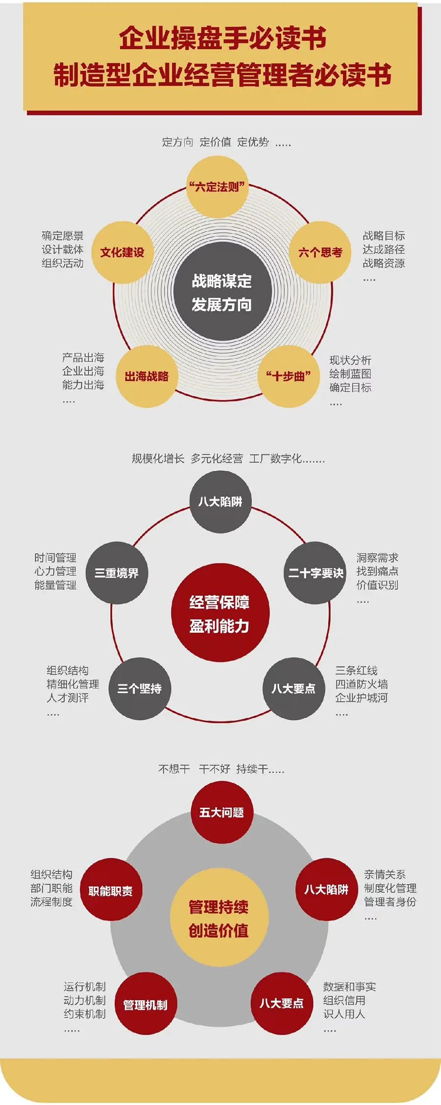 企业战略诊断(企业战略管理咨询与诊断的内容主要包括)武汉市