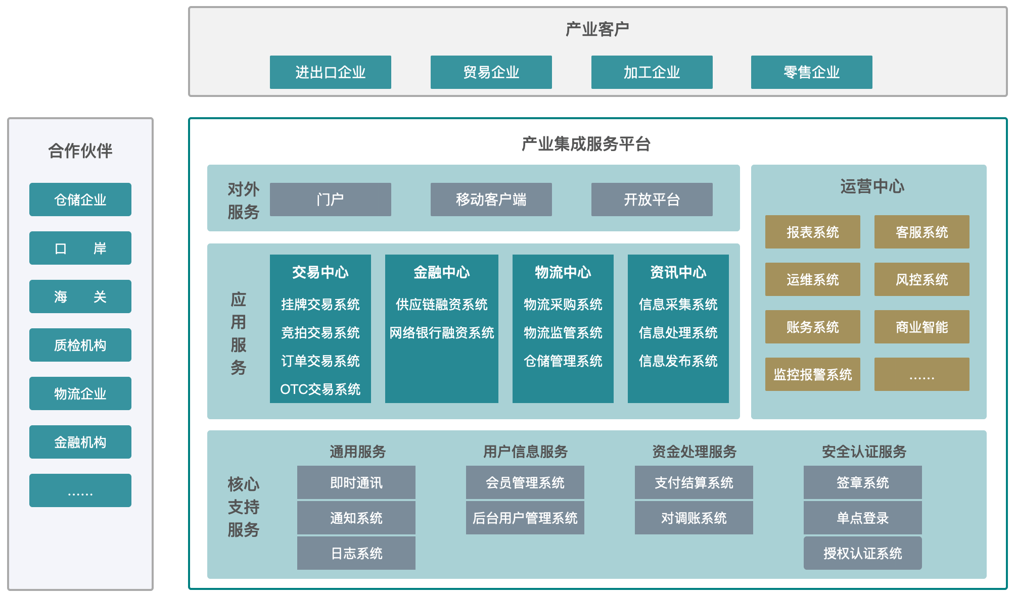 产业整合咨询机构(产业咨询是做什么的)武汉市 产业整合咨询机构(产业咨询是做什么的)武汉市