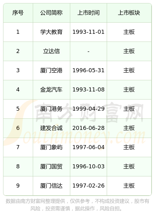 IPO上市日历查询(ipo上市时间进度表)武汉市